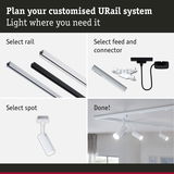 Guide to planning a URail system with rails, connectors, and white spotlights for customizable LED lighting