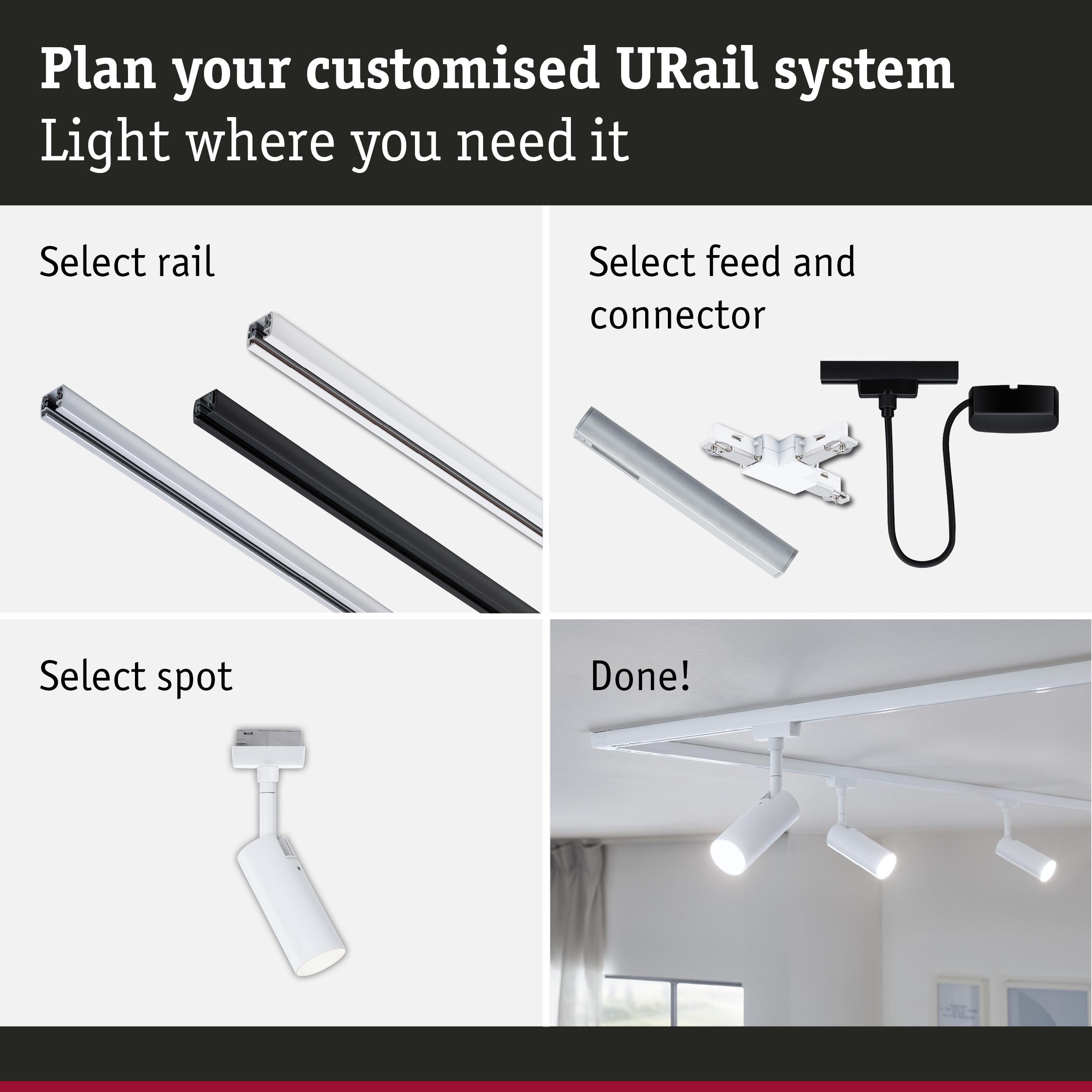 Guide to planning a URail system with rails, connectors, and white spotlights for customizable LED lighting