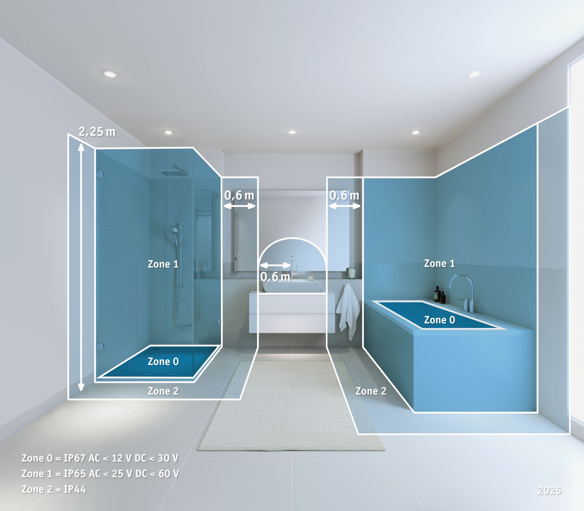 Visualisierung der IP-Schutzarten Zonen 0, 1 und 2 im Badezimmer für sichere Beleuchtung.