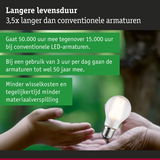 LED-lamp in handen die lange levensduur en energiebesparing van LED-verlichting toont