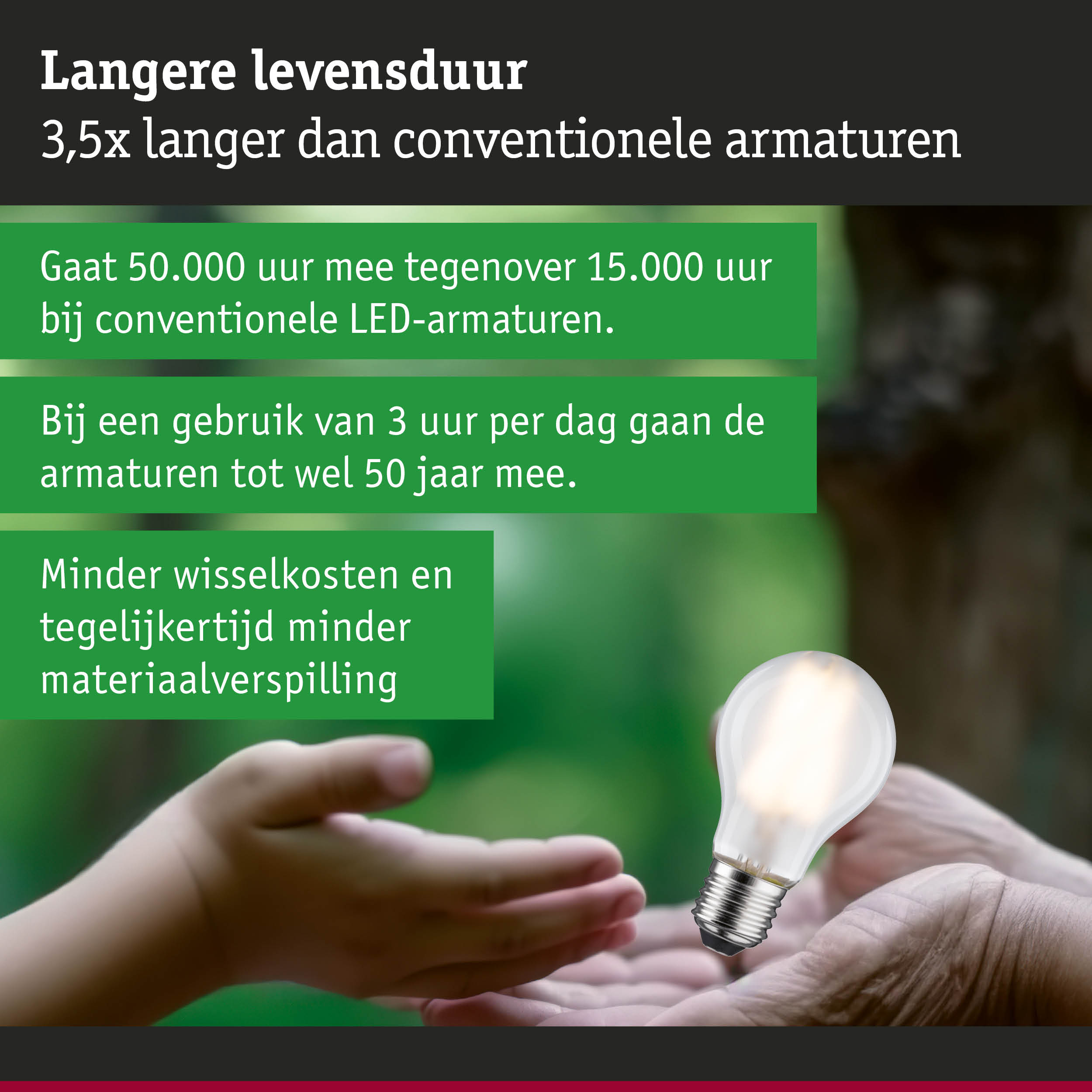 LED-lamp in hand met nadruk op lange levensduur en energiezuinigheid van LED-verlichting