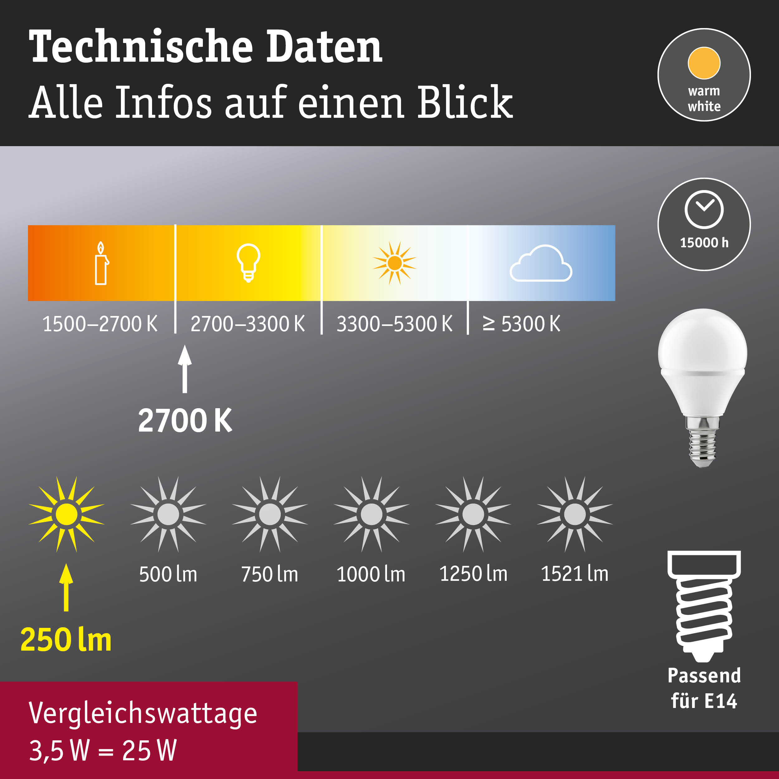 Technische Daten LED-Lampe mit 2700 K warmweiß, 15000 h Lebensdauer, 250 Lumen, E14 Sockel