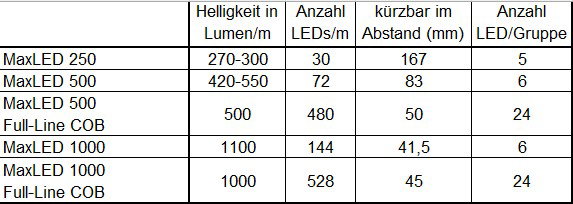 MaxLED_Kürzung