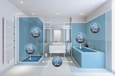 Visualisatie van badkamer met IP44, IP65 en IP67 beschermingszones voor LED-badkamerverlichting.