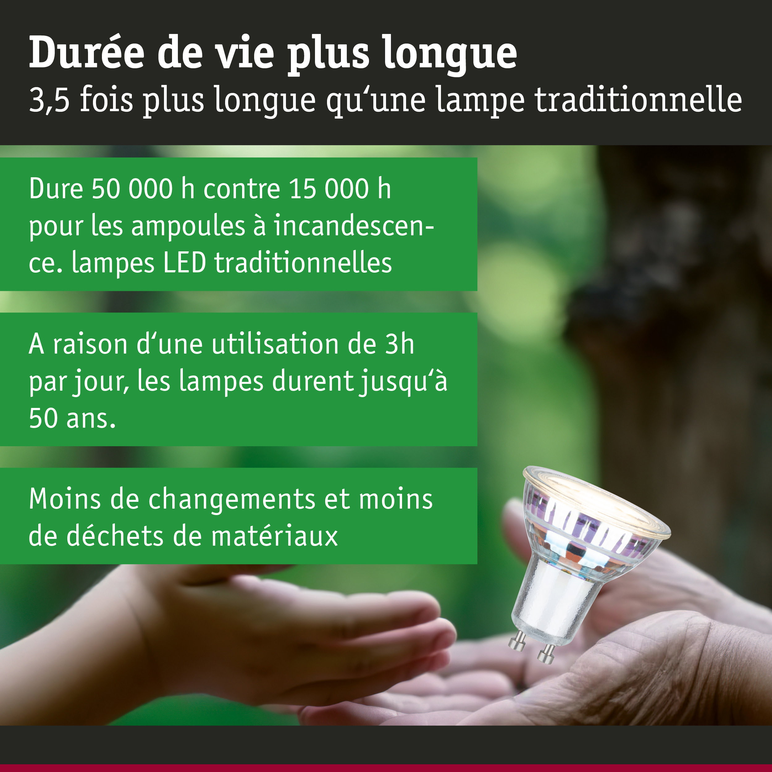 Lampe LED avec durée de vie de 50 000 heures, éclairage durable et réduction des déchets