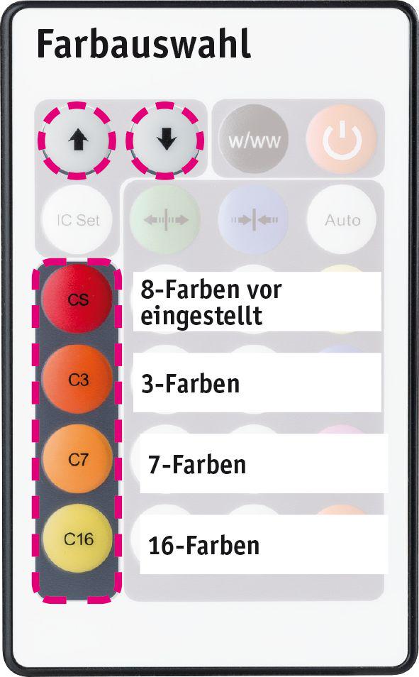 Remote control color selection for LED strips in red, orange, yellow with 3 to 16 color options.
