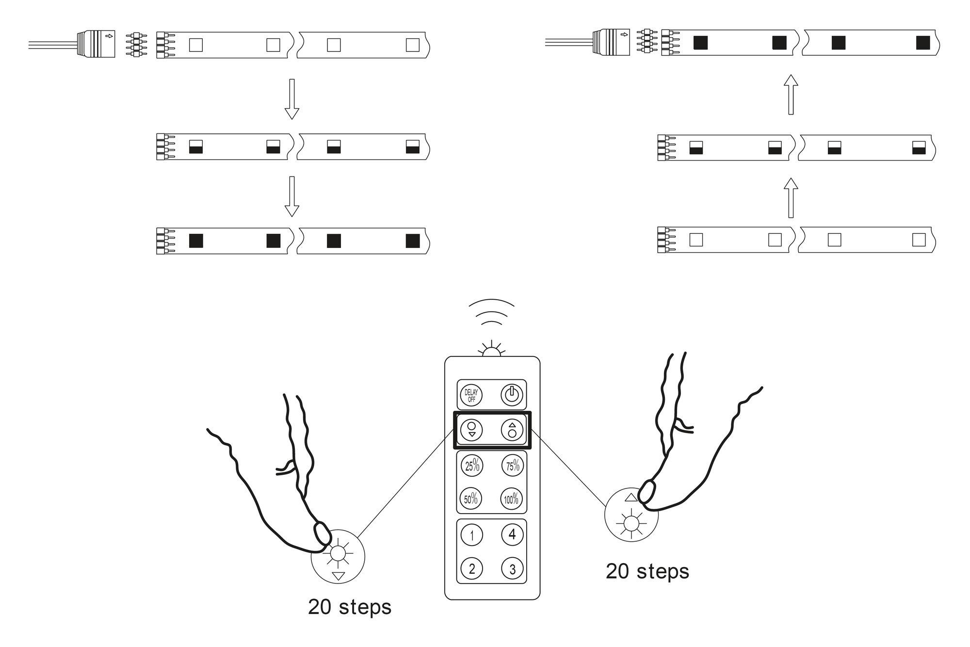 Assembly guide for LED dimmable strip with remote control for 20-step brightness adjustment.