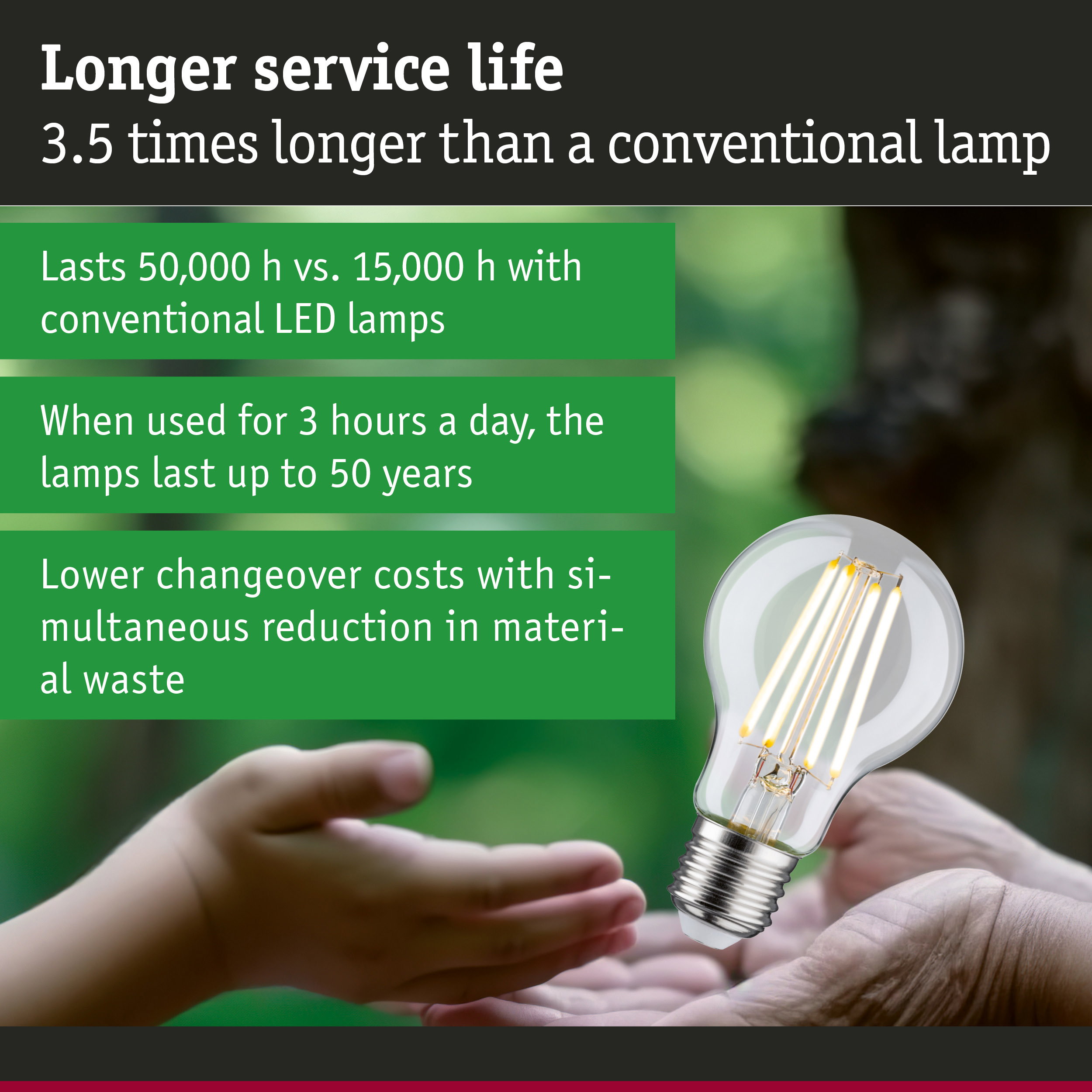 LED lamp with 50,000 hours lifespan, energy-saving lighting with reduced replacement costs