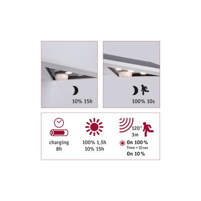 Plafonnier LED blanc avec détecteur de mouvement, angle de détection 120°, portée 3m, temps de charge 8h