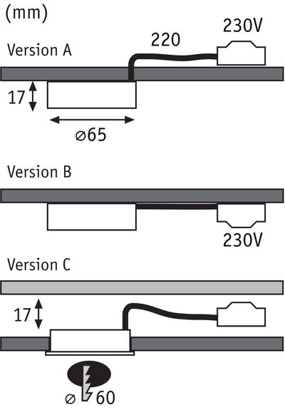 Technische tekening met afmetingen van drie 230V inbouwverlichtingsversies met 17 mm inbouwdiepte.
