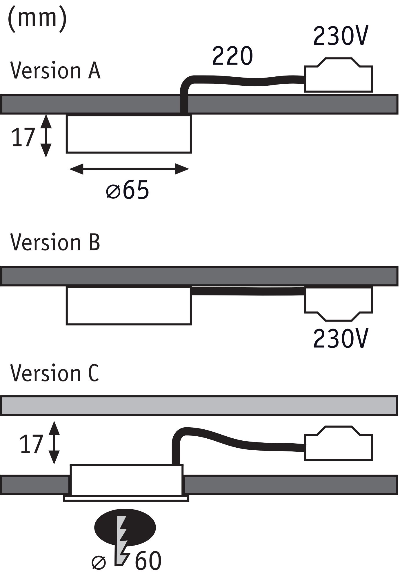 Technical drawing showing dimensions of three 230V recessed lighting versions with 17 mm installation depth.