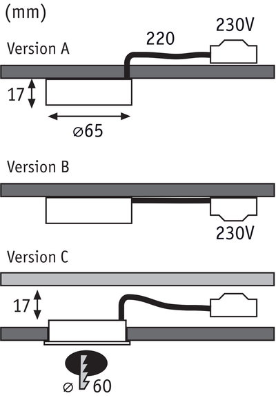 Technische Zeichnung mit Maßen für drei Versionen eines 230V Einbauleuchtensystems mit 17 mm Einbautiefe.
