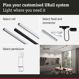 Guide to customising URail system with white and black rails, connectors, and pendulum for flexible lighting setup