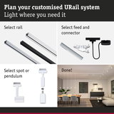 Guide to planning a URail system with rails, connectors, and spotlights for custom LED lighting