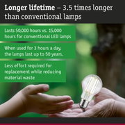 LED light bulb with 3.5 times longer lifespan than conventional lamps, energy-saving lighting solution
