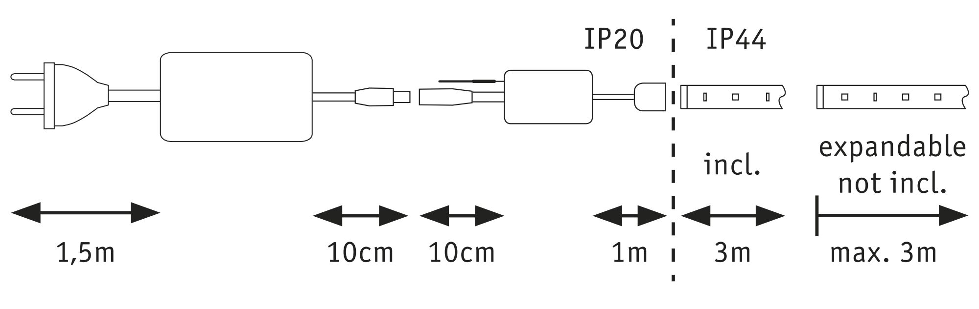 Technische Zeichnung eines LED-Streifenanschlusskabels mit IP20 und IP44 Schutz, Maße und Erweiterbarkeit.