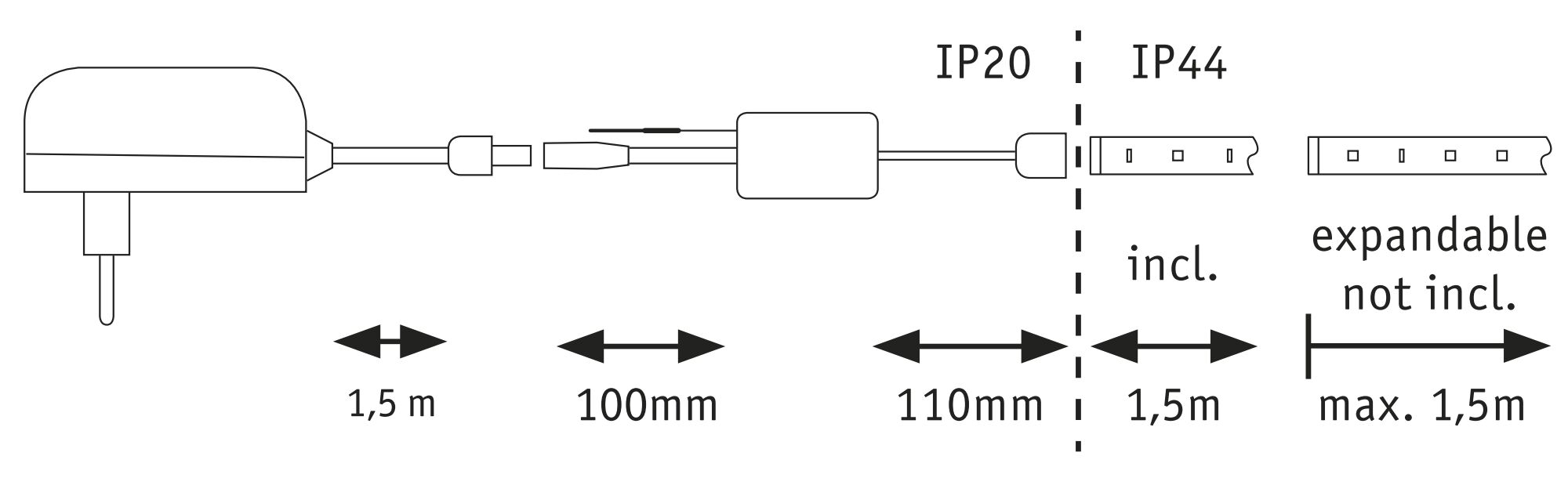 Teknisk tegning af strømforsyning med kabellængder og IP20/IP44 klassificering til LED-strips.
